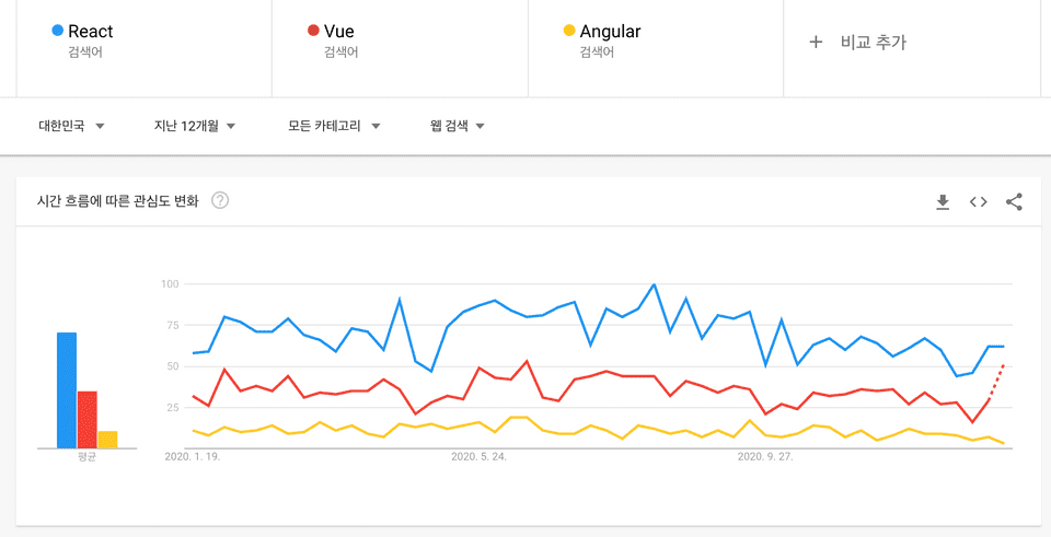 react-trend