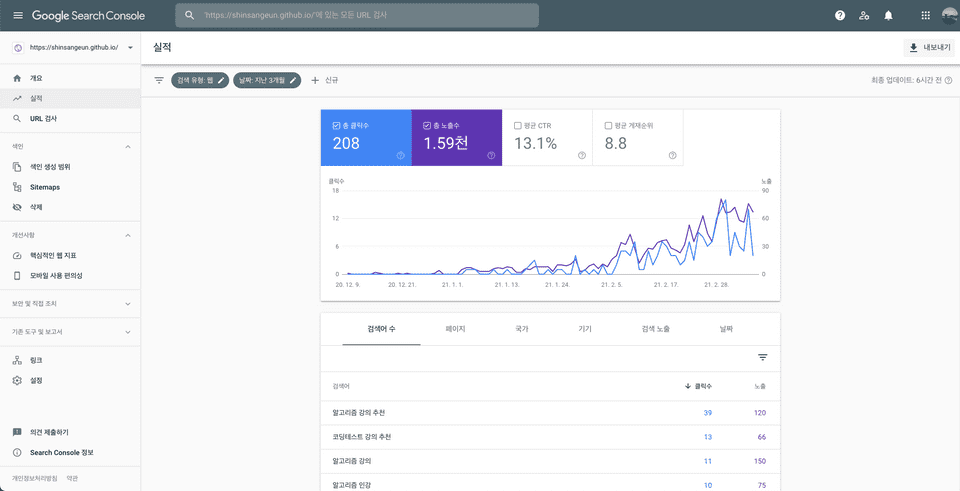 google-search-console2