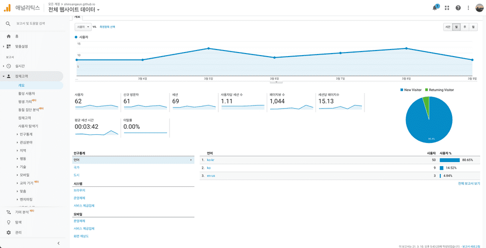 analytics-data3