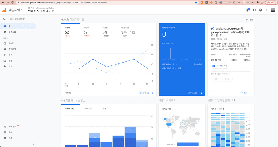 analytics-data