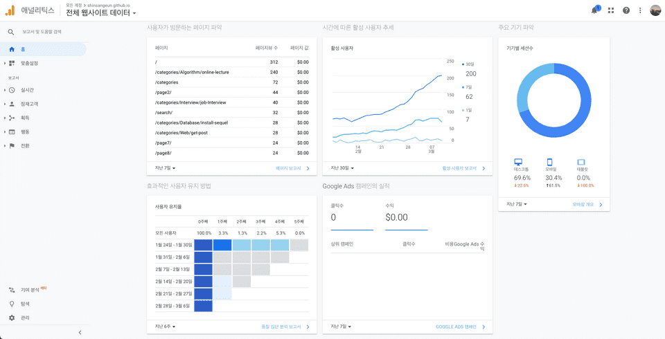 analytics-data2